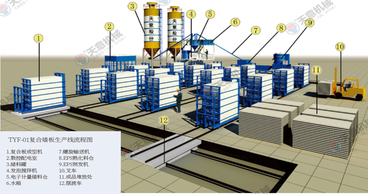 TYF-01型立式复合墙板生产线（立式）