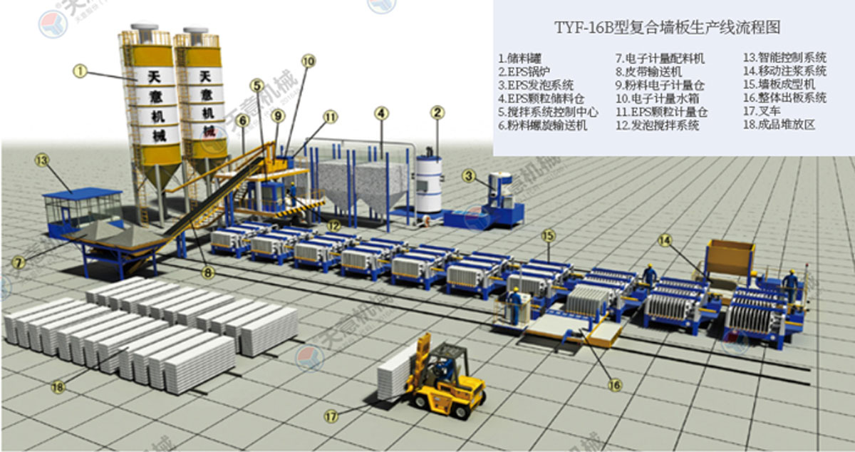 TYF-16B复合墙板生产线（固定卧式）